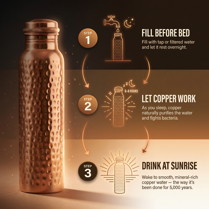Chloé's Pure Copper Water Bottle